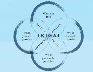 IKIGAI Pdf Book — The Japanese Secret to a Long Happy Life